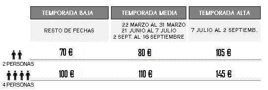Tarifas Casas Moviles